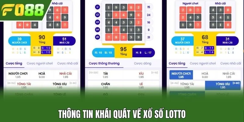 Thông tin khái quát về xổ số Lotto